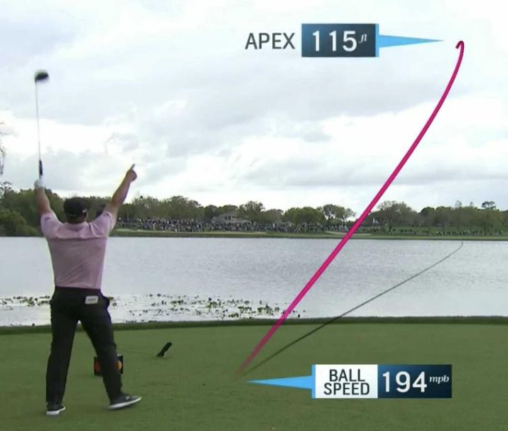 Hit More Drivers Off the Tee to Go Low Under Par Performance Golf