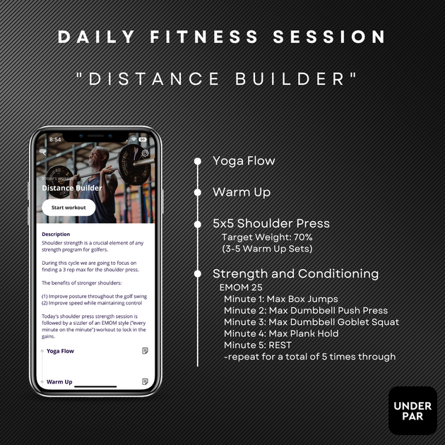 Fitness for Golfers – Under Par Performance Golf