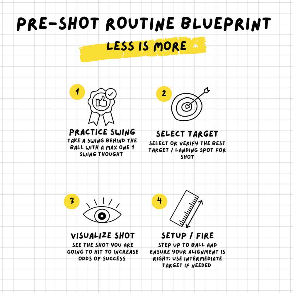 Set Shot Routine A Simple Blueprint for Your Pre-Shot Routine β Under Par Performance Golf