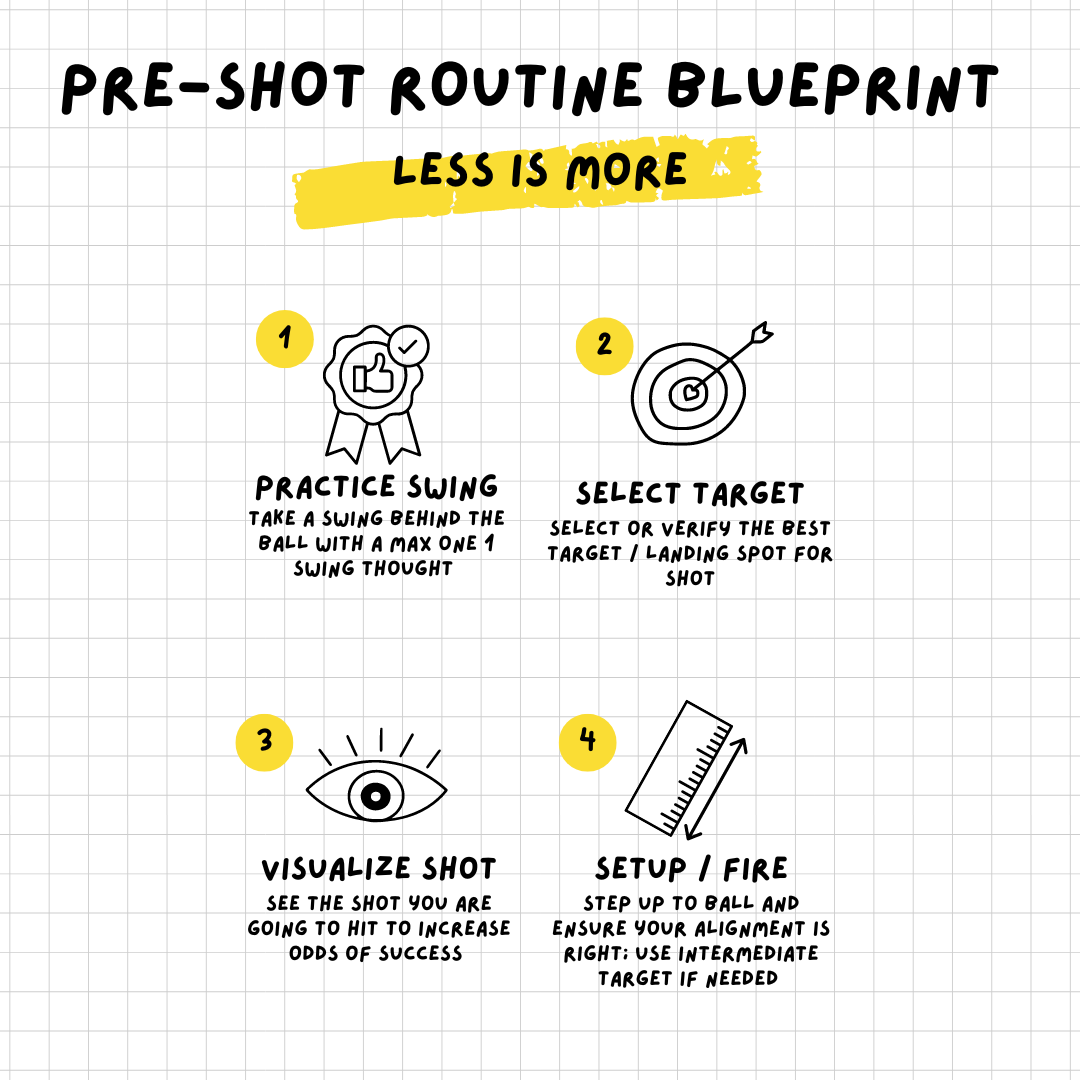 How do you stay consistent in golf?
