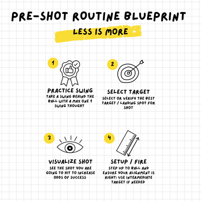 A Simple Blueprint for Your Pre-Shot Routine