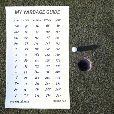 Building and Utilizing a Yardage Guide
